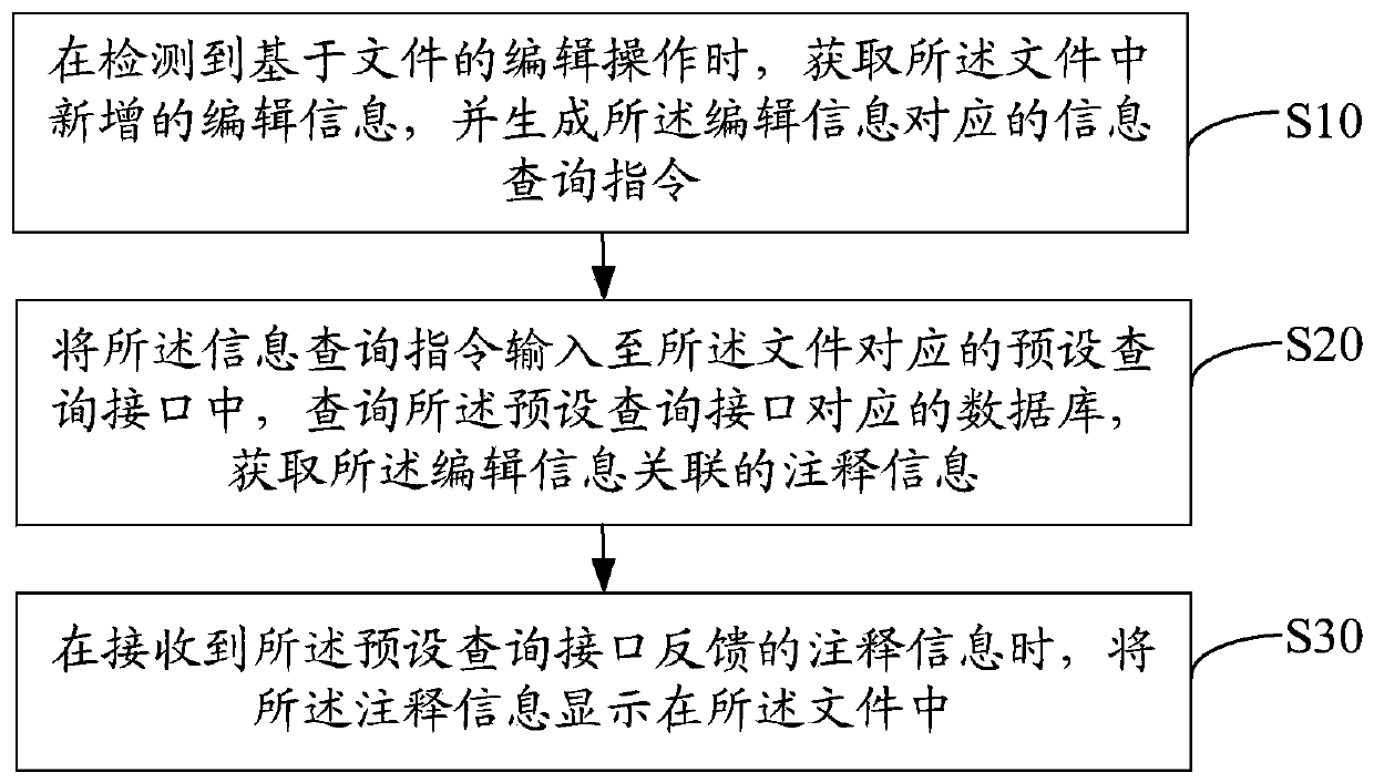 Information editing method and device, equipment and computer storage medium