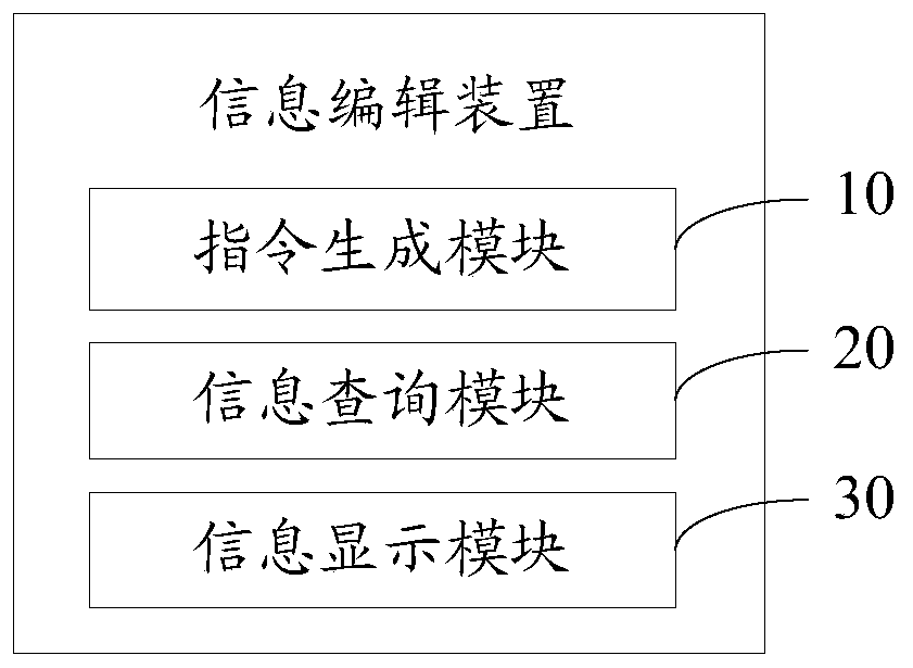 Information editing method and device, equipment and computer storage medium