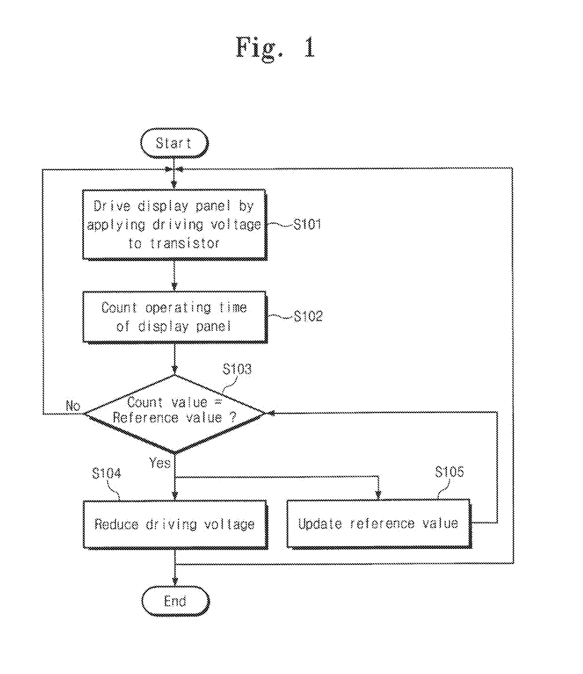 Method of driving display panel and display apparatus using the same