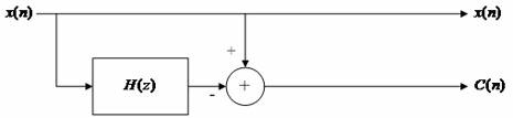 Isostatic signal processing method for compensating small-space audition acoustical environment