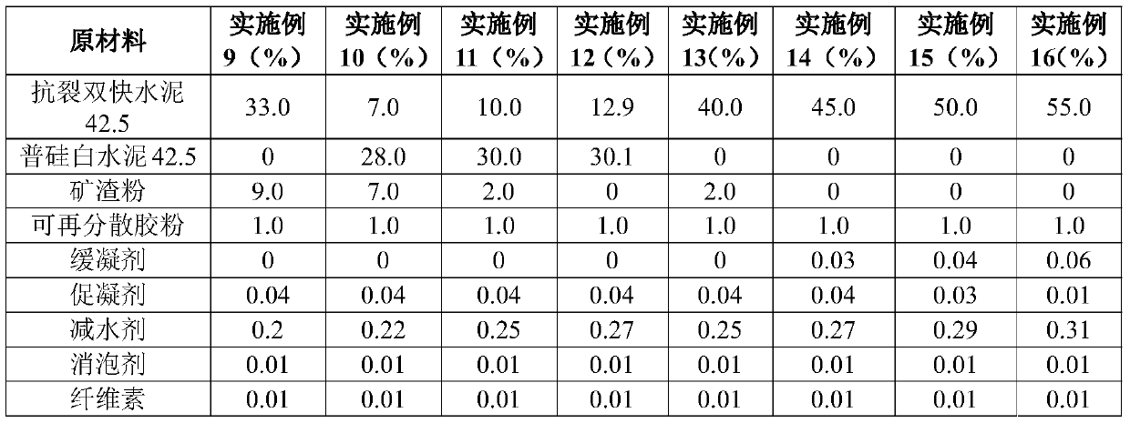 Surface layer mortar, grindstone, board and preparation method of grindstone and board