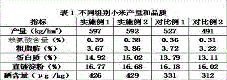 Planting method of selenium-rich millet