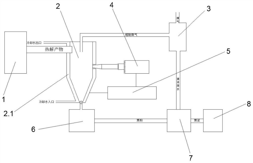 Pulverized coal pyrolysis system capable of removing ash through rapping