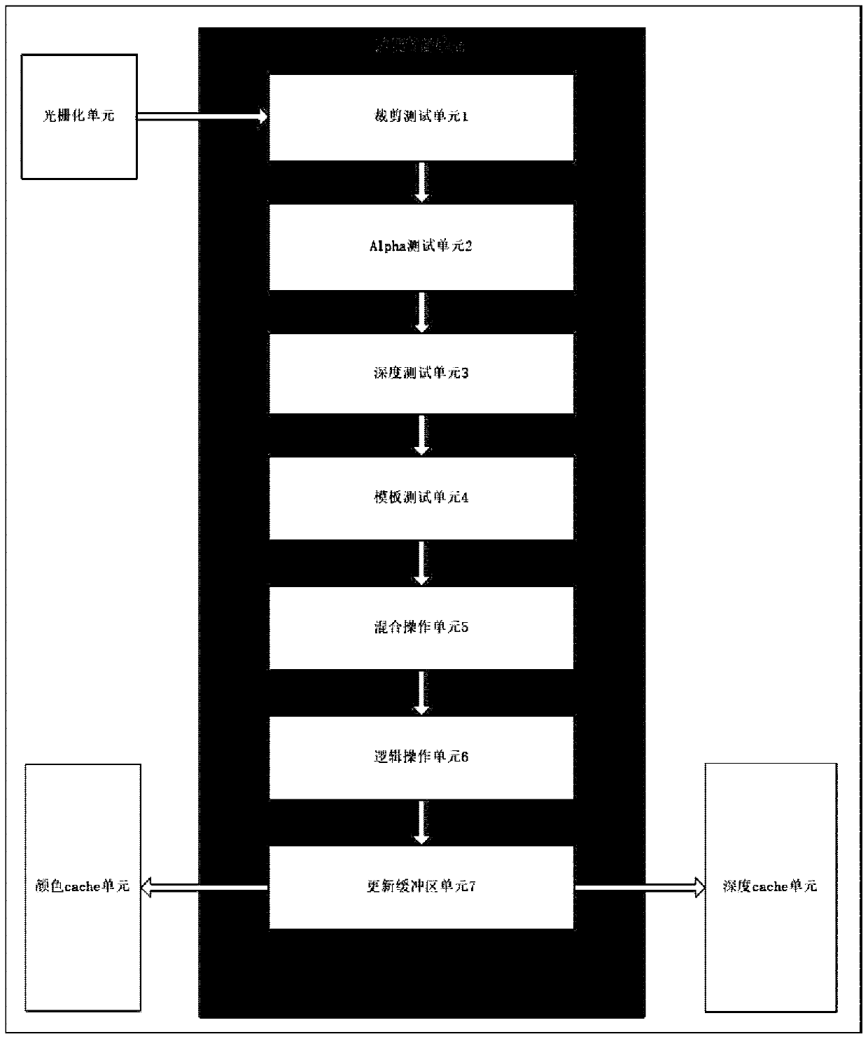 GPU chip-oriented rendering output device and modeling method