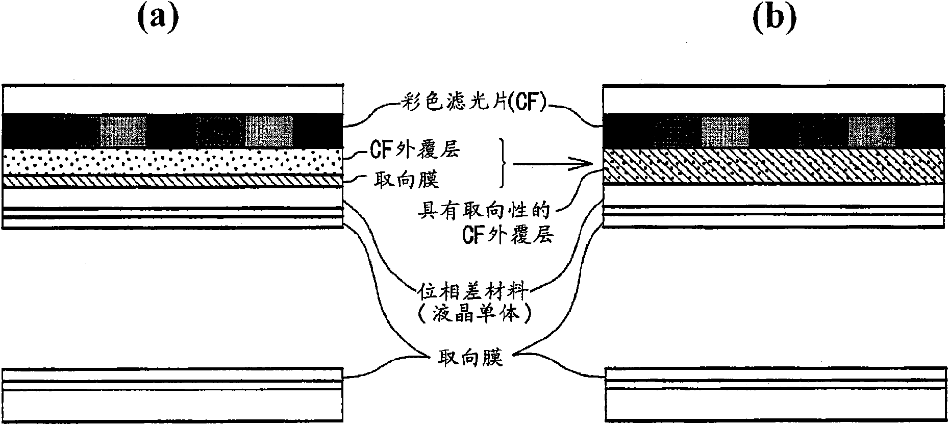 Resin composition for forming heat-cured film