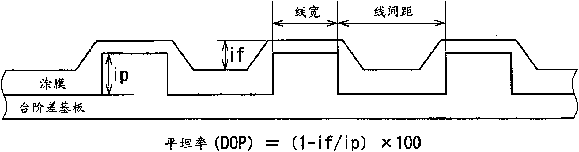 Resin composition for forming heat-cured film