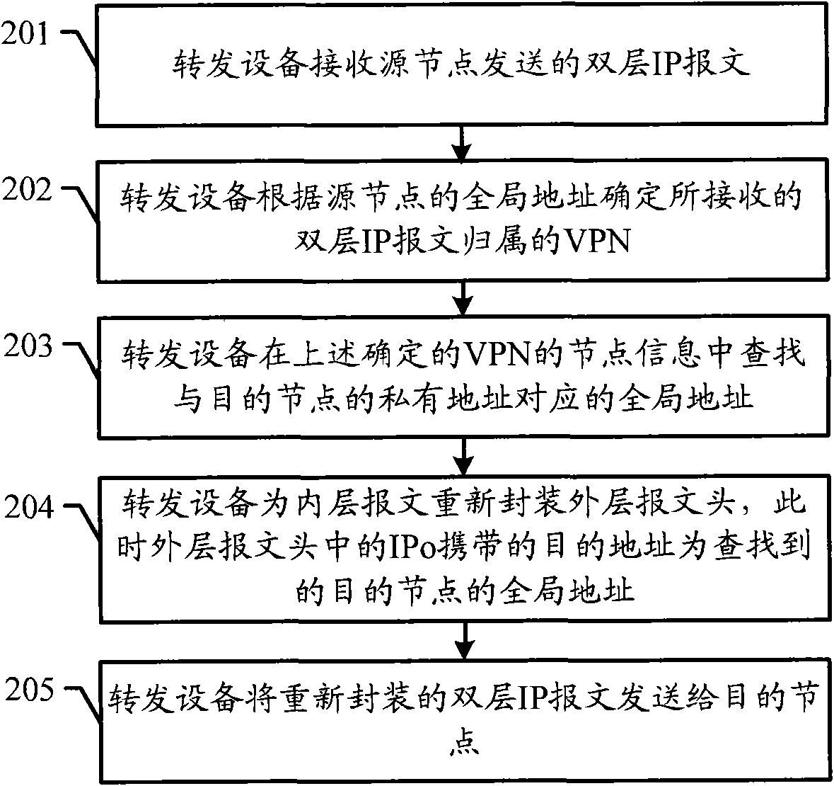 Message forwarding method, forwarding unit and network terminal equipment