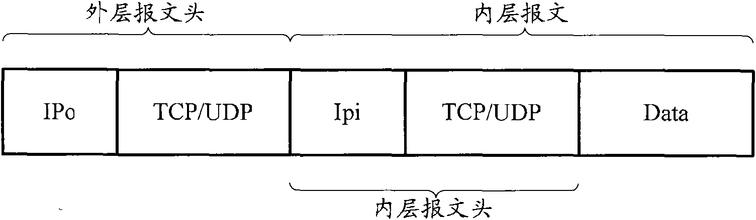 Message forwarding method, forwarding unit and network terminal equipment