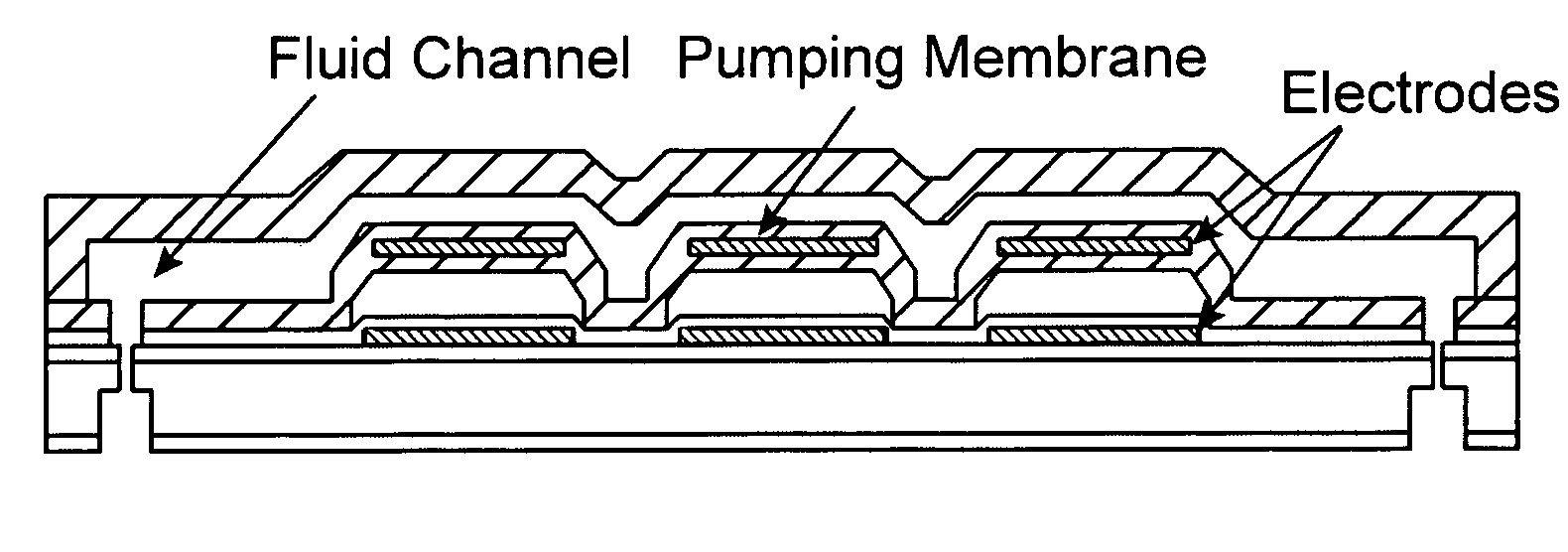 Integrated electrostatic peristaltic pump method and apparatus