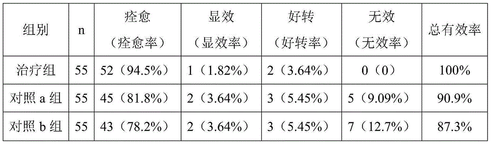 Traditional Chinese medicine composition for treating early postoperative adhesive intestinal obstruction