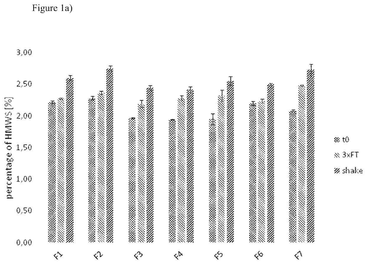 Liquid formulation of a VEGF antagonist