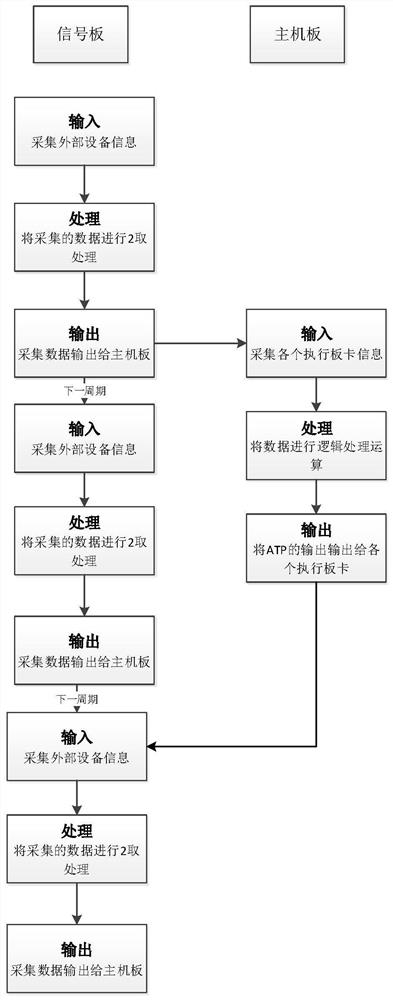 A responsive communication method and system