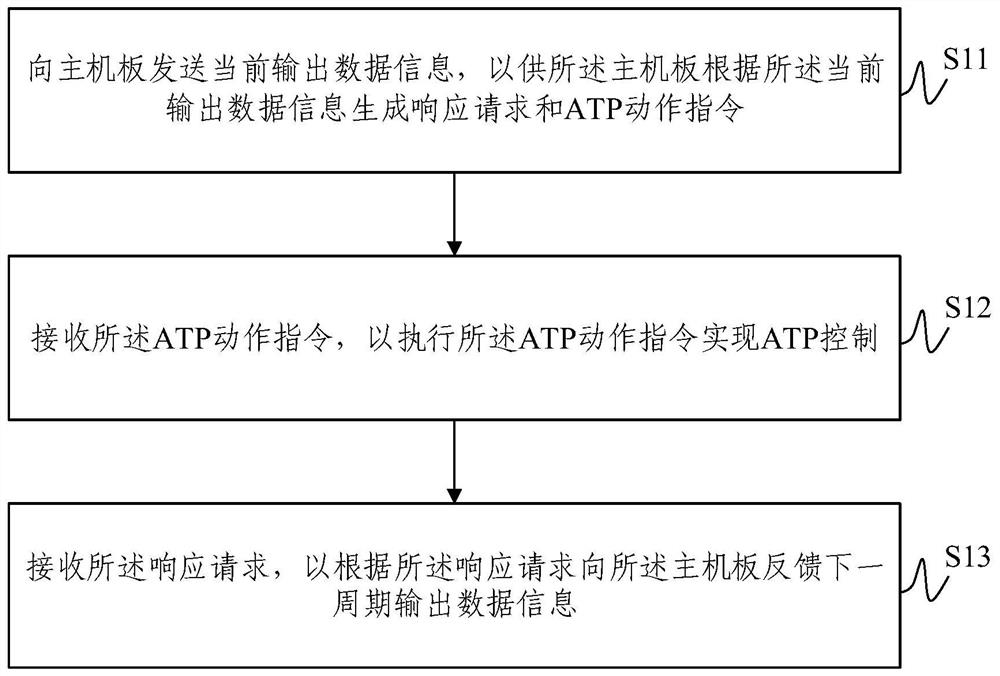 A responsive communication method and system