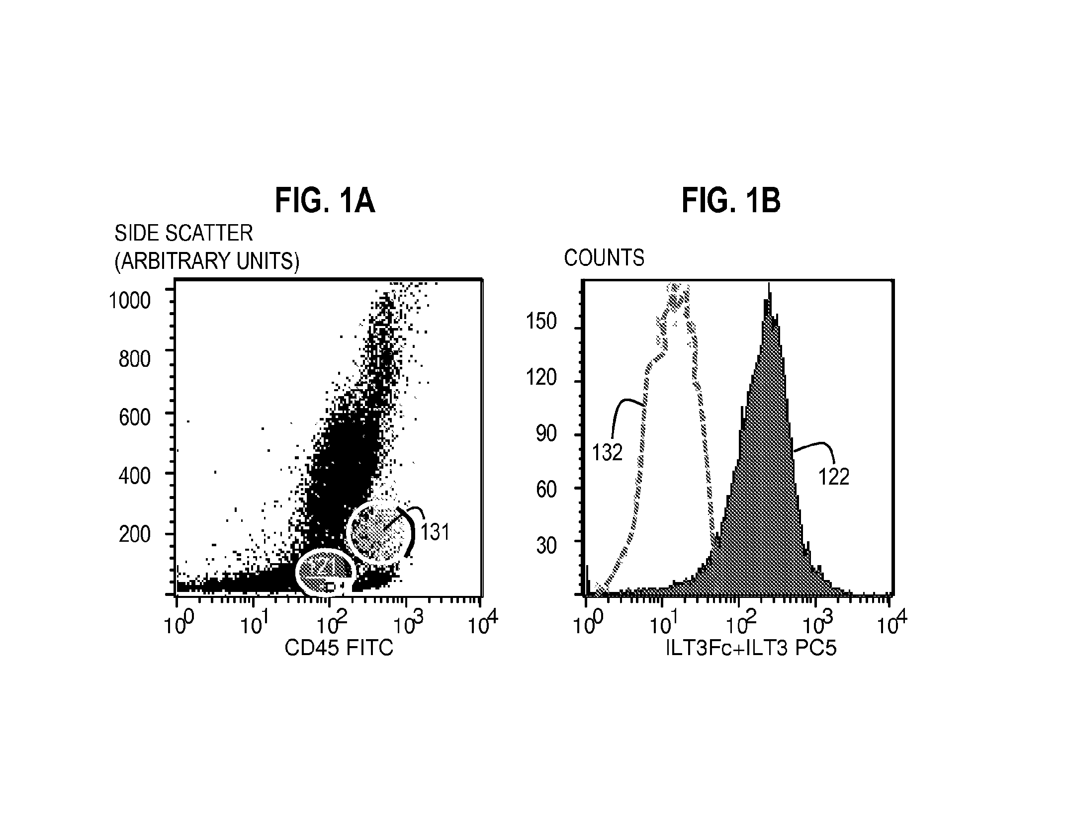 Diagnosis and Treatment of Cancer Expressing ILT3 or ILT3 Ligand