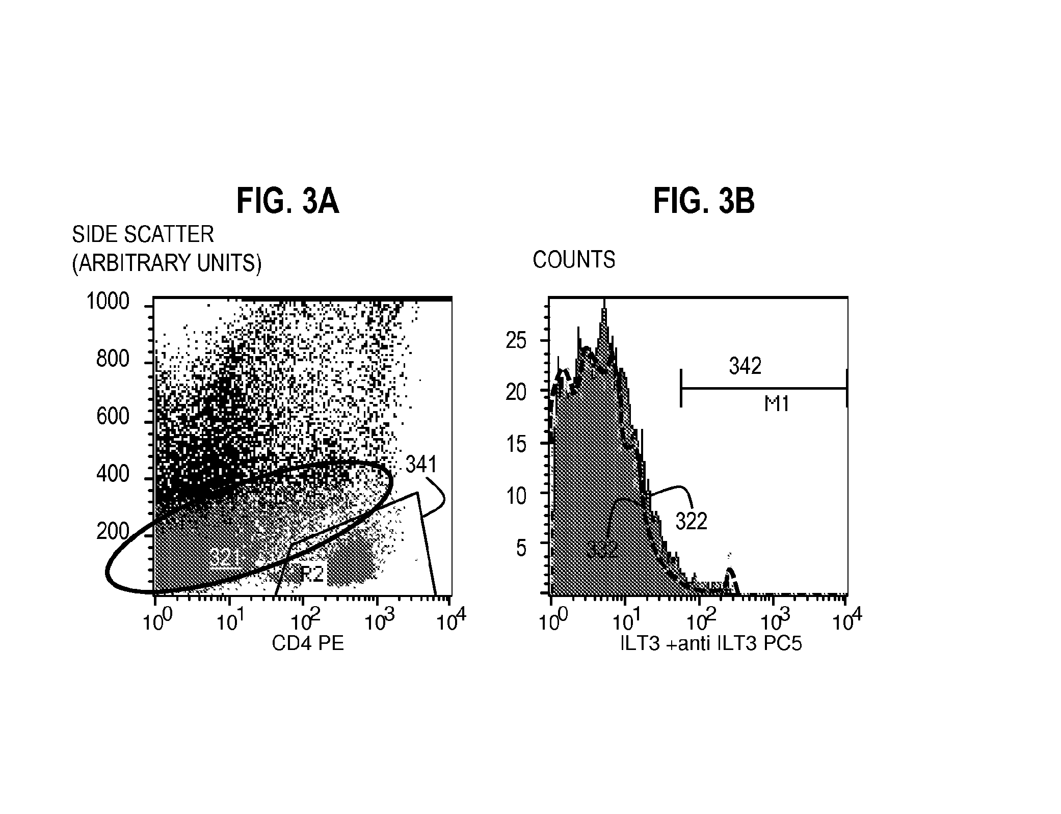 Diagnosis and Treatment of Cancer Expressing ILT3 or ILT3 Ligand