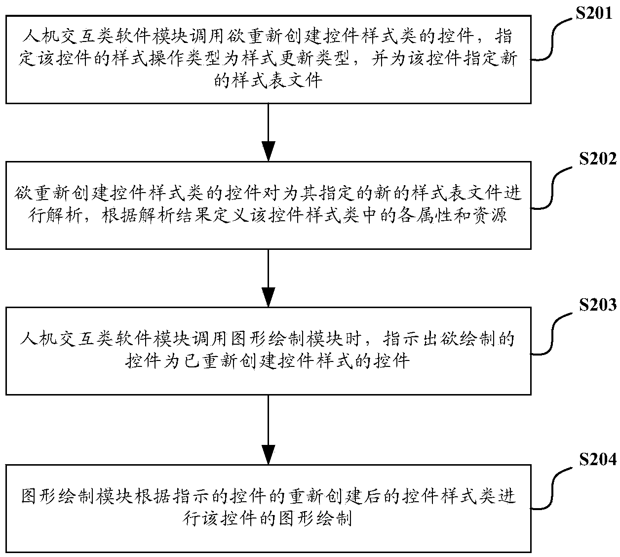 Software graphical interface drawing method and system