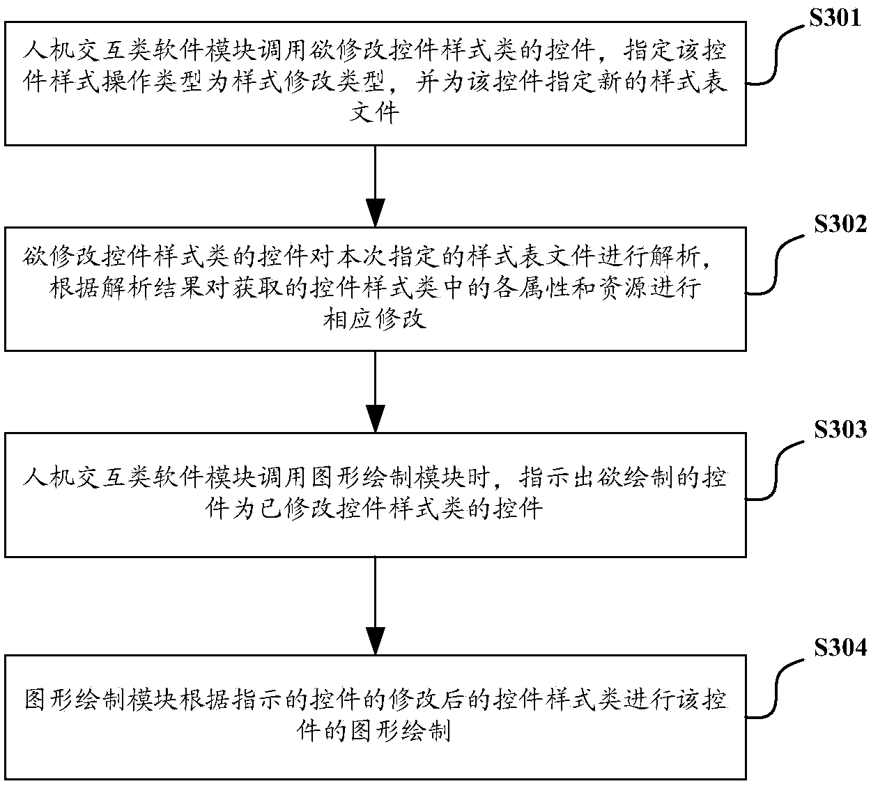 Software graphical interface drawing method and system