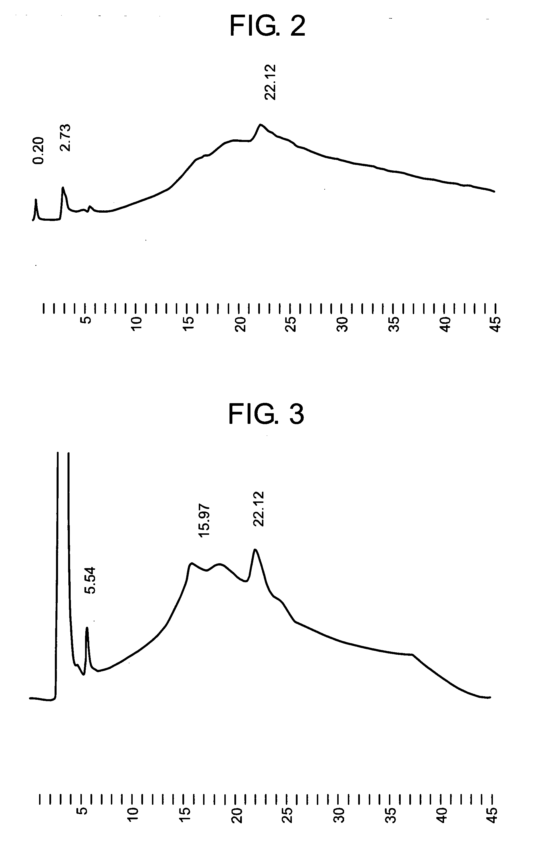 Method of activating protein