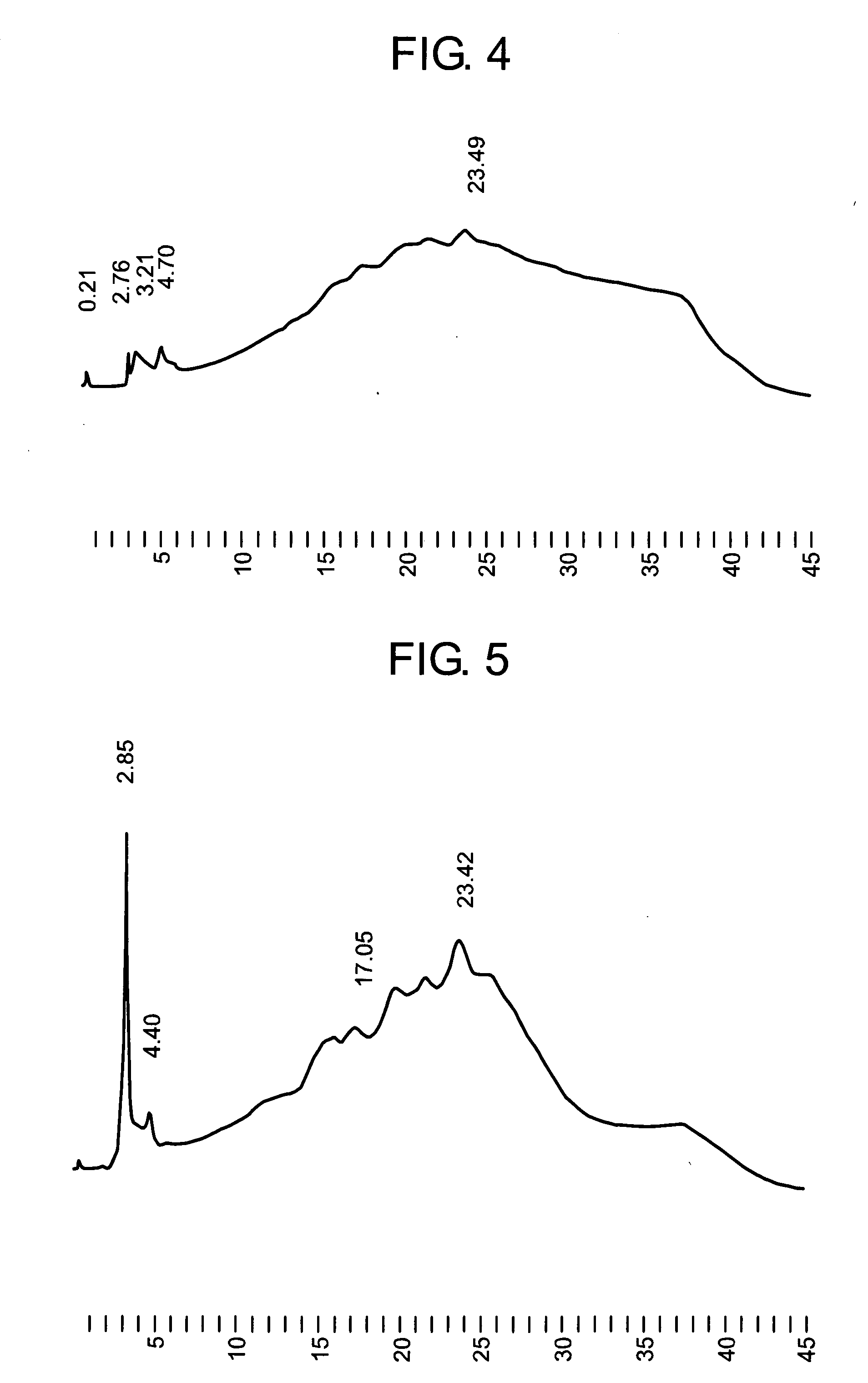 Method of activating protein