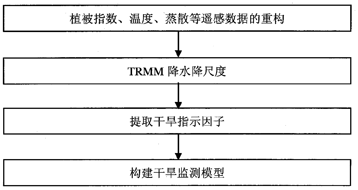 A Drought Monitoring Method Based on Data Mining