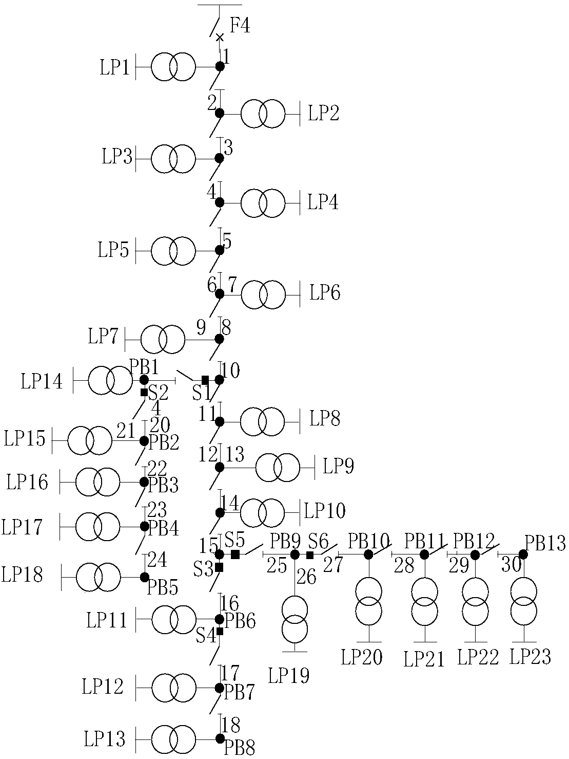 A collaborative planning method of optical/storage and planning islands for distribution networks considering the risk of loss of load