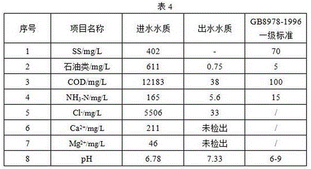 Treatment process for gas field foam water up-to-standard discharge