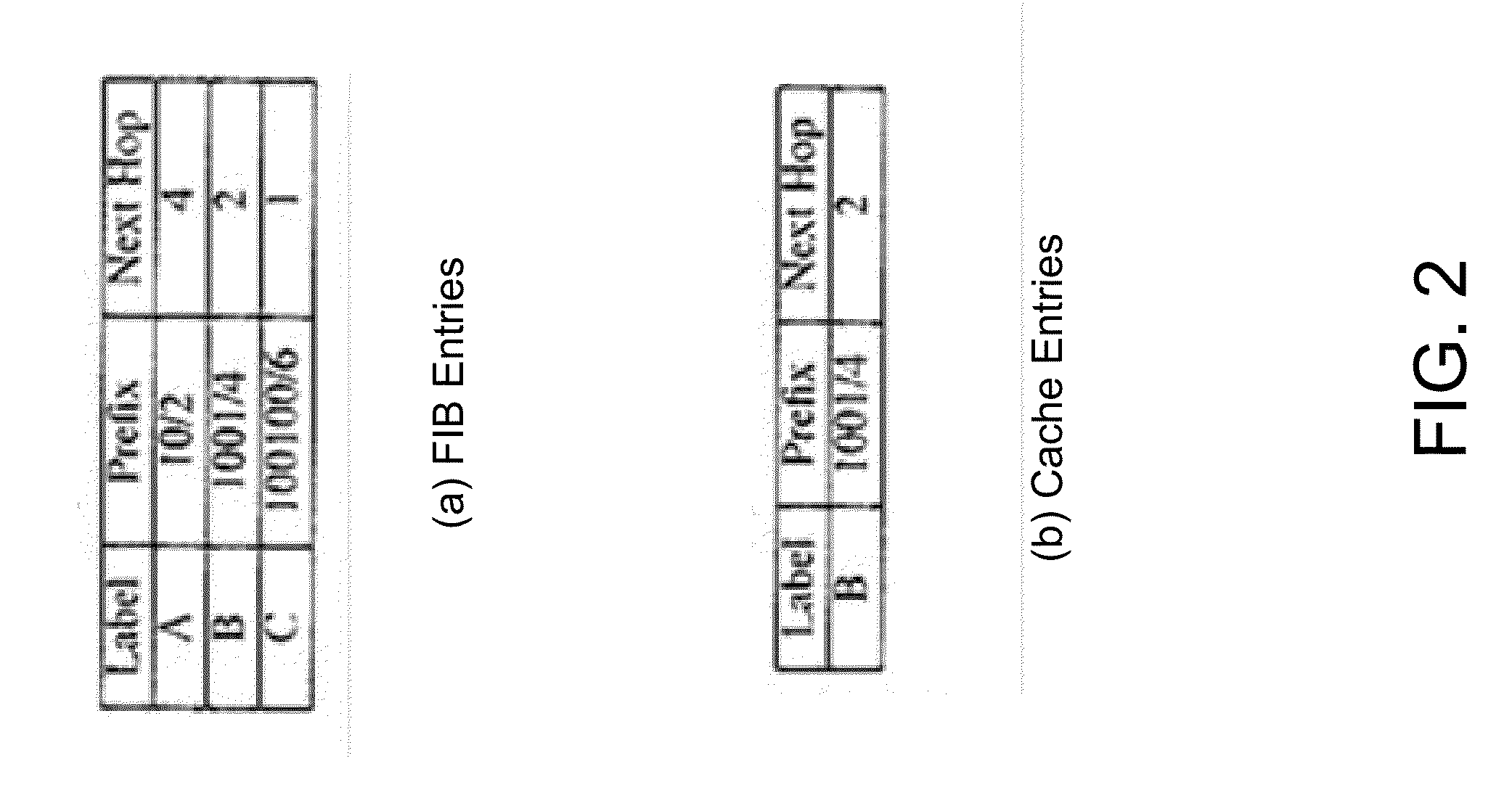 Efficient forwarding information base caching system and method