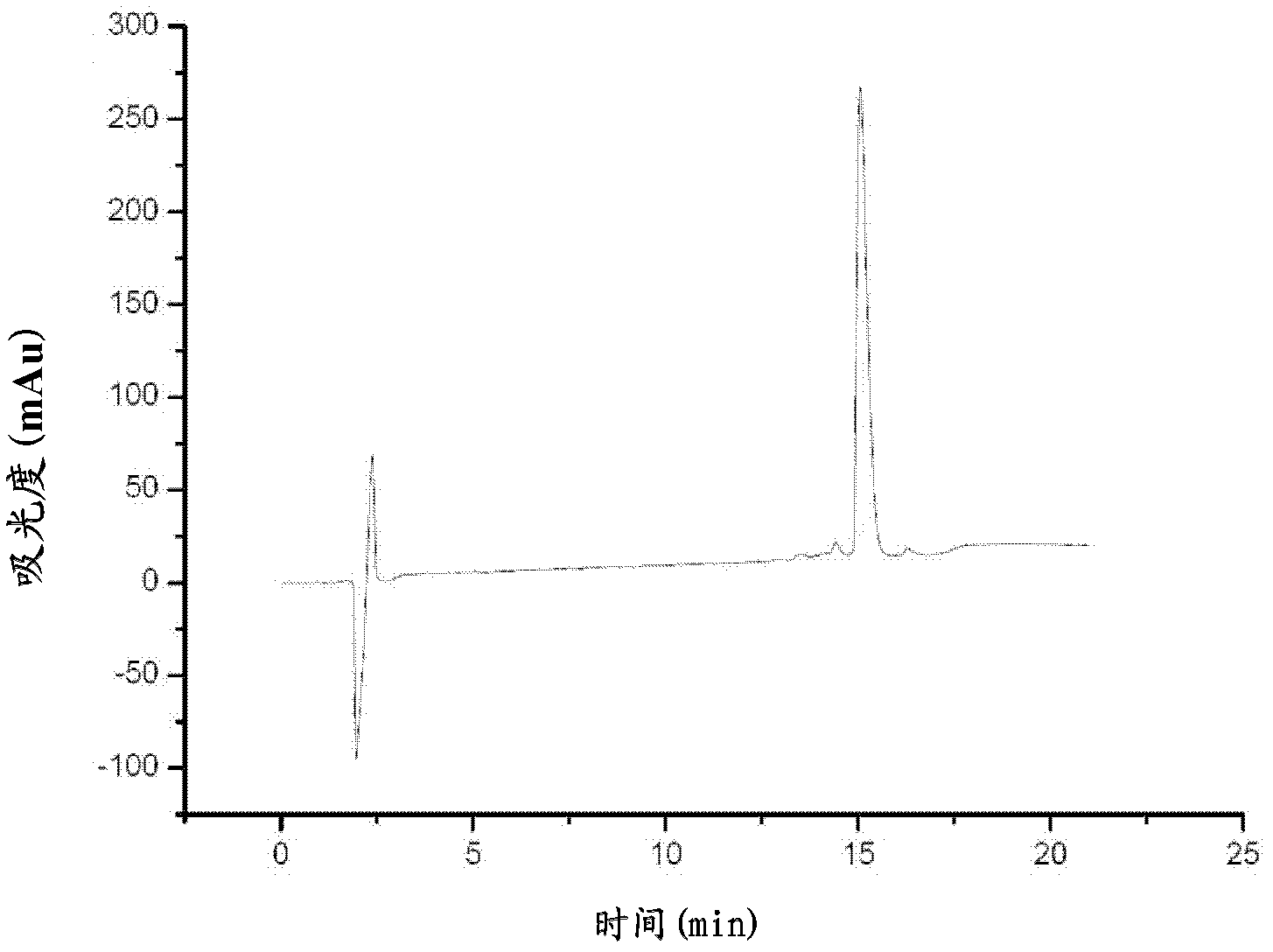 Anti-herpes simplex virus polypeptide and its application