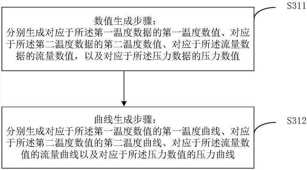 Pipeline monitoring method and system based on LabVIEW