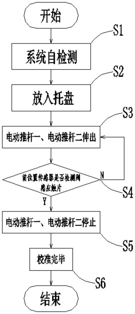 A pallet calibration device and method