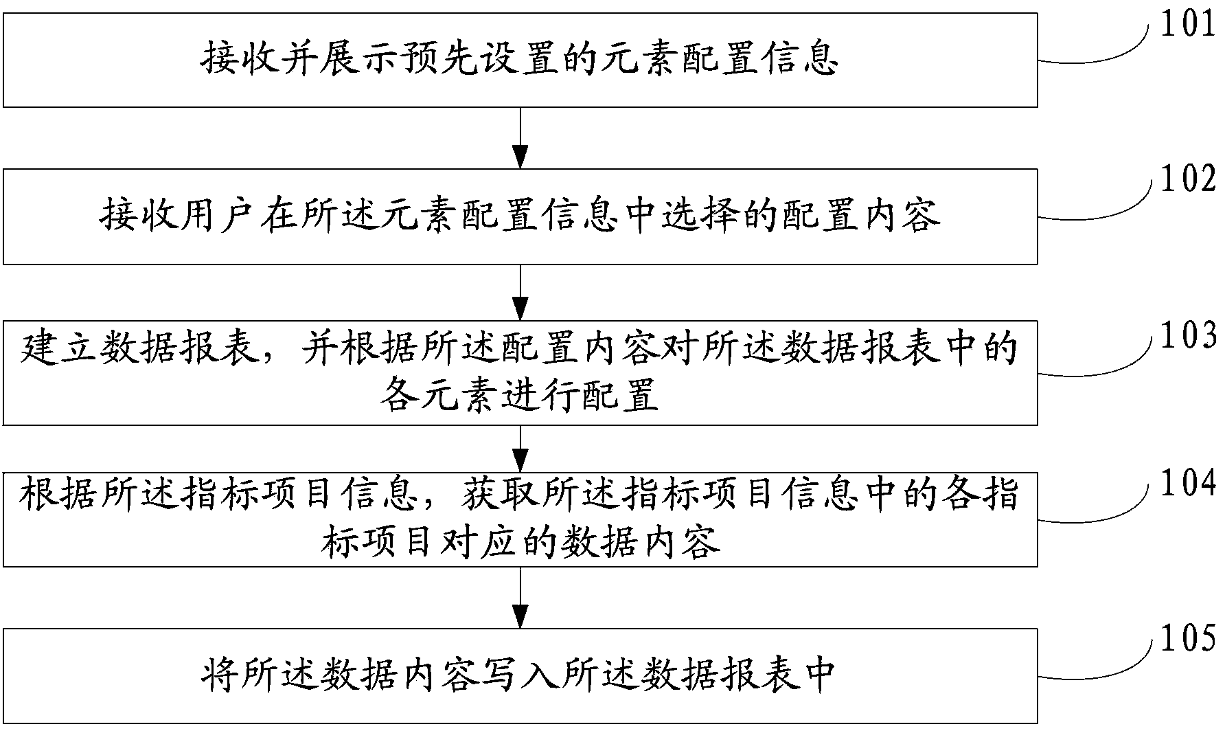 Method and device for processing a data report