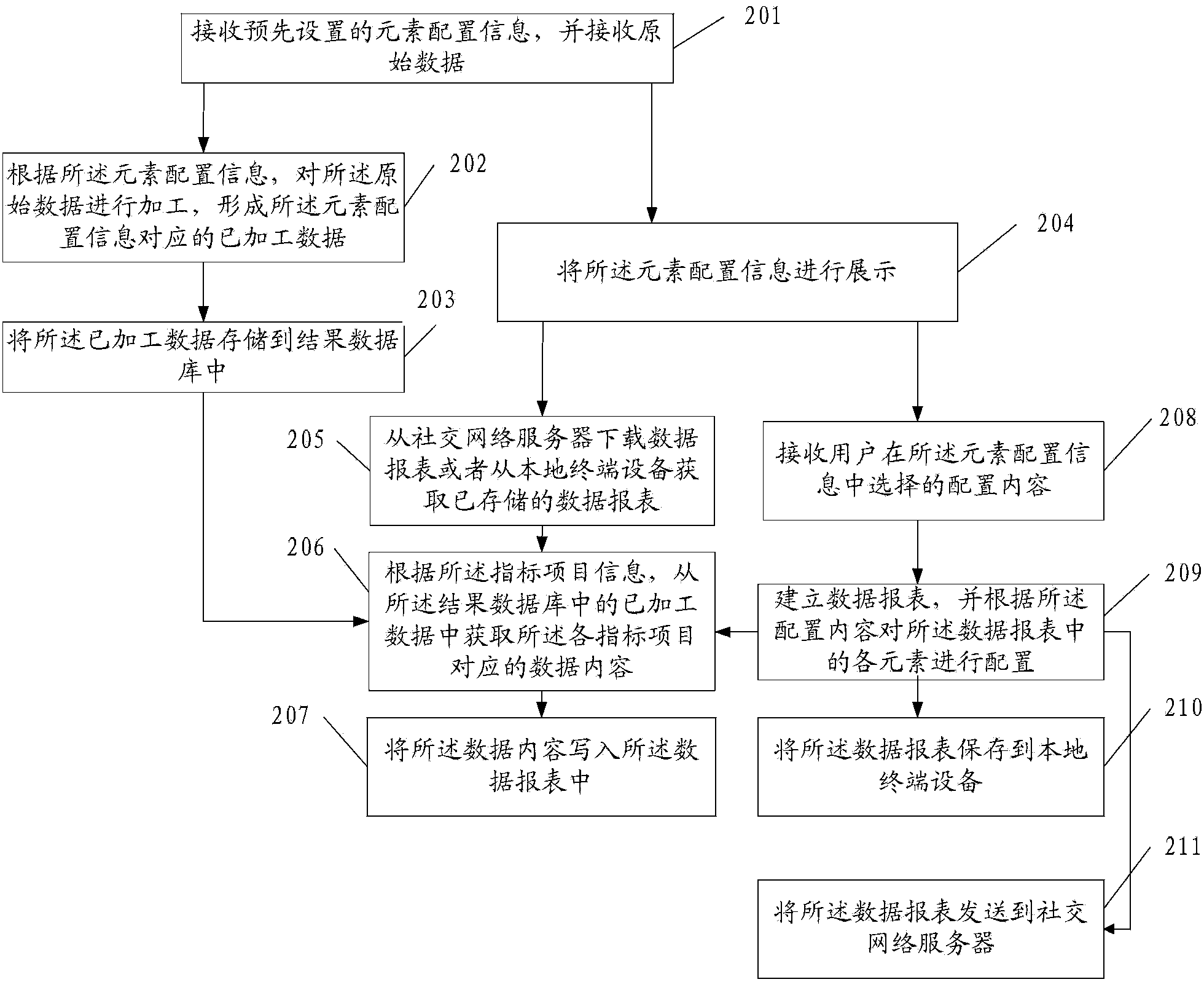 Method and device for processing a data report