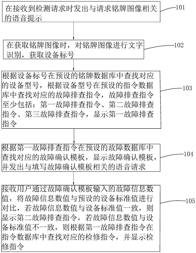 Detection method and device based on AR technology