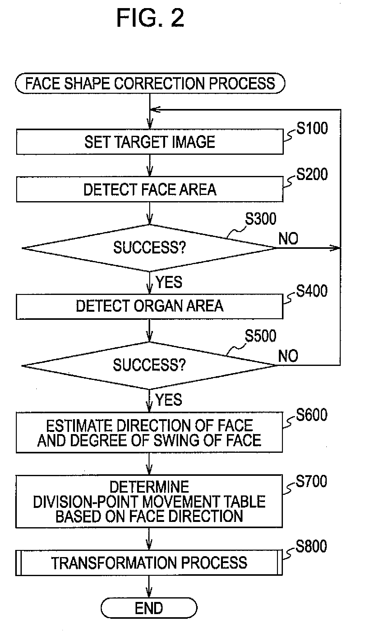 Image Processing Apparatus, Image Processing Method, and Computer Program for Processing Images