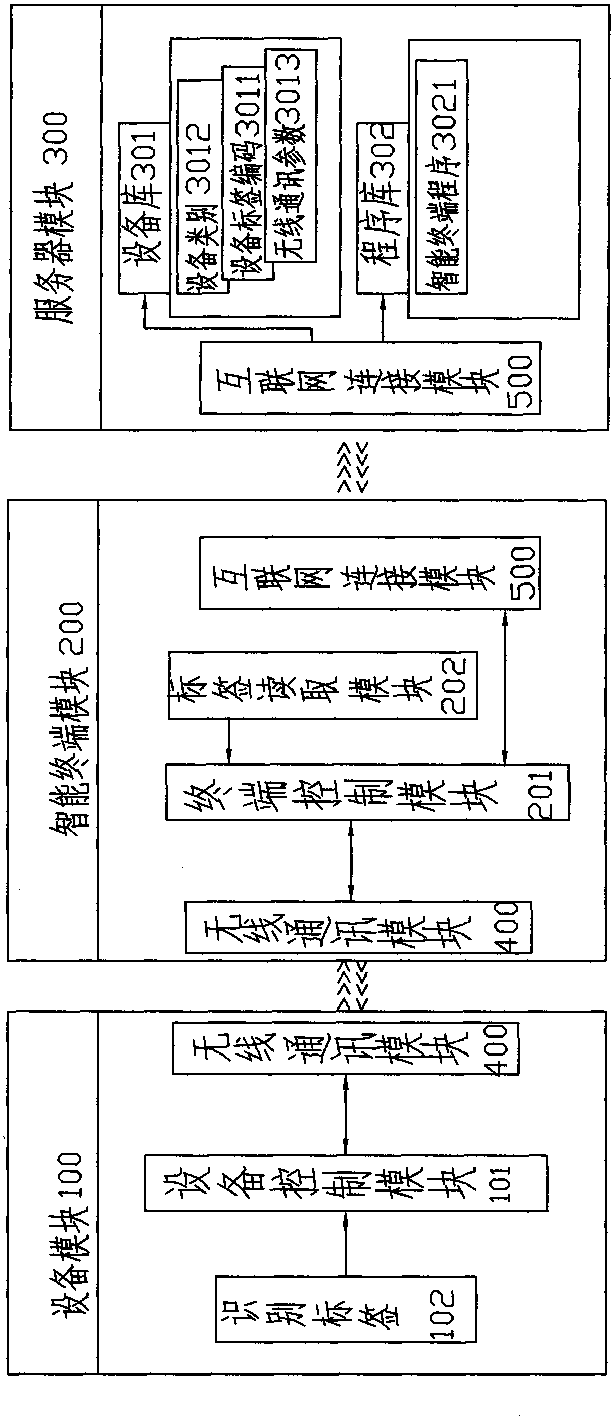 Method and system for connecting and controlling equipment automatically by intelligent terminal via identification tags