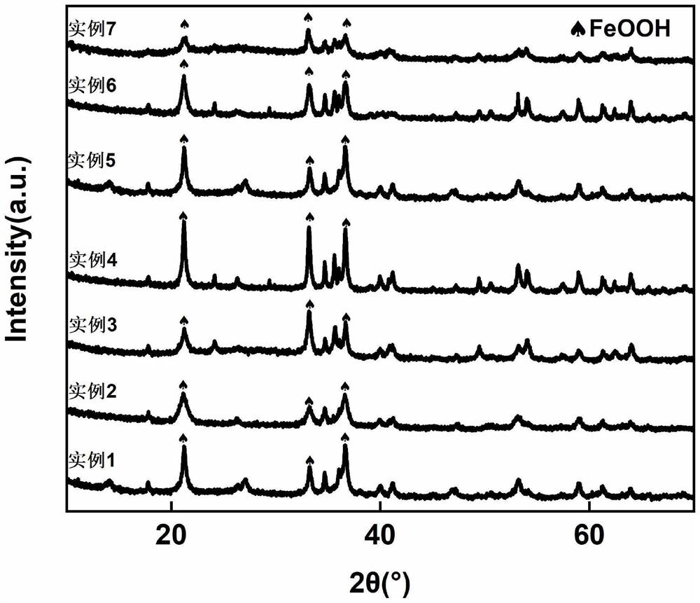 Nano hydrated iron oxide as well as preparation method and application thereof