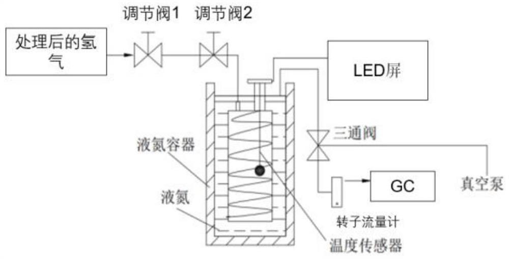 Nano hydrated iron oxide as well as preparation method and application thereof