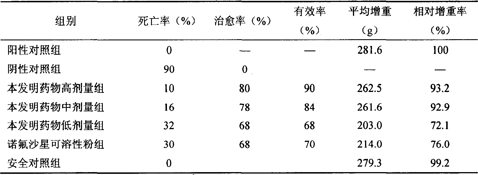 Chinese medicinal oral liquid for treating colibacillosis of avian