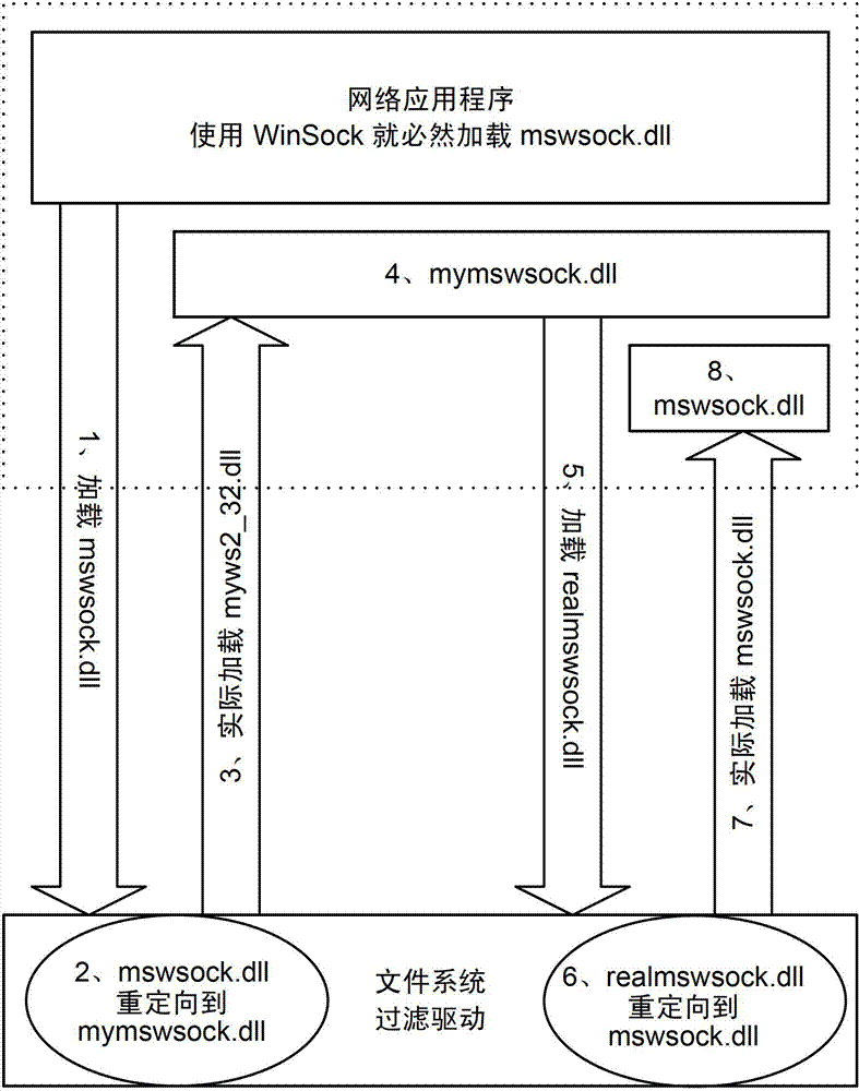 Filter method and device for application layer network communication