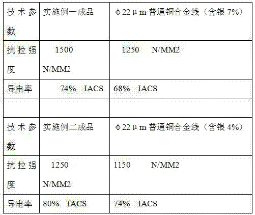 Method for manufacturing ultrahigh-tension wire with single-crystal alloy material