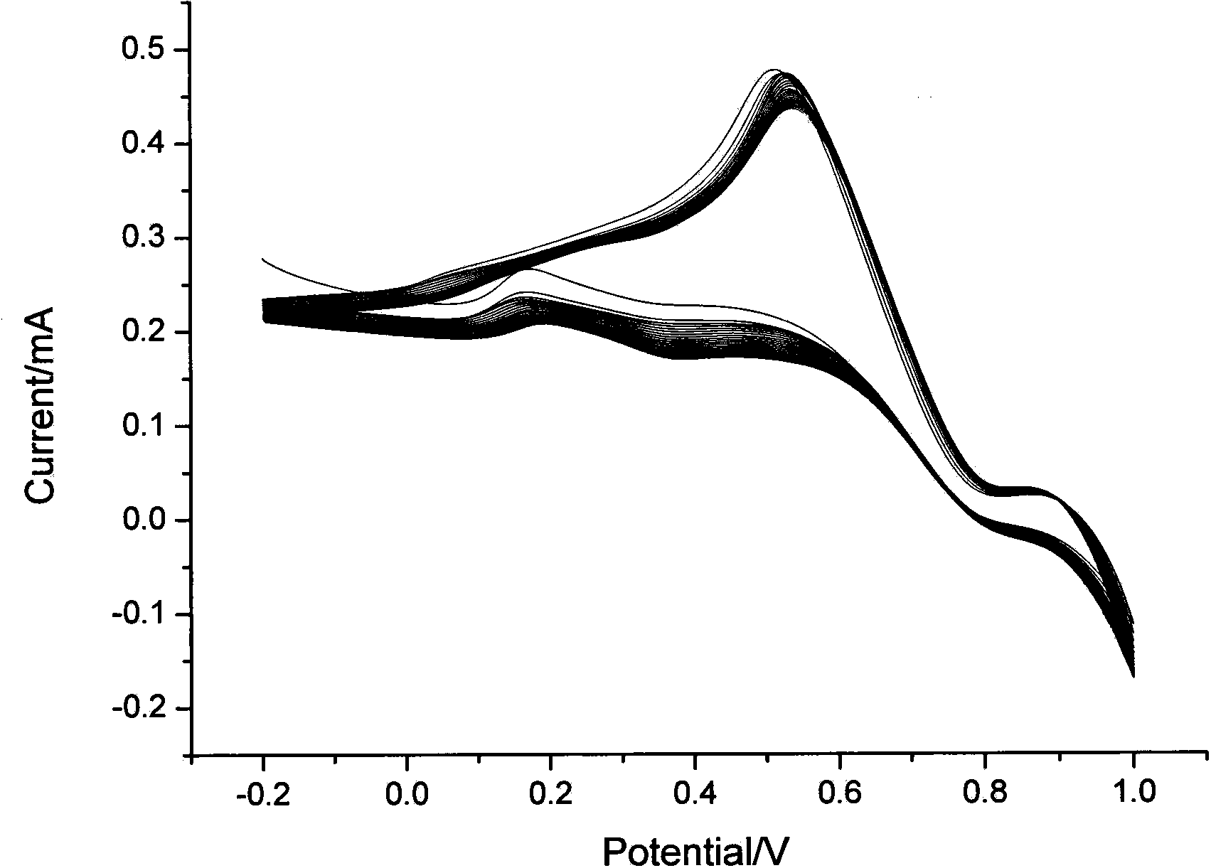 Method for binding and fixing ionic type iridium coordination compound based on covalent bond