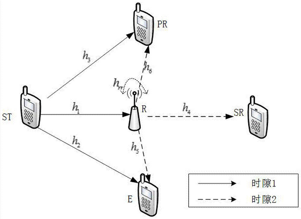 Mixed duplex transmission method for improving physical layer security in cognitive relay network