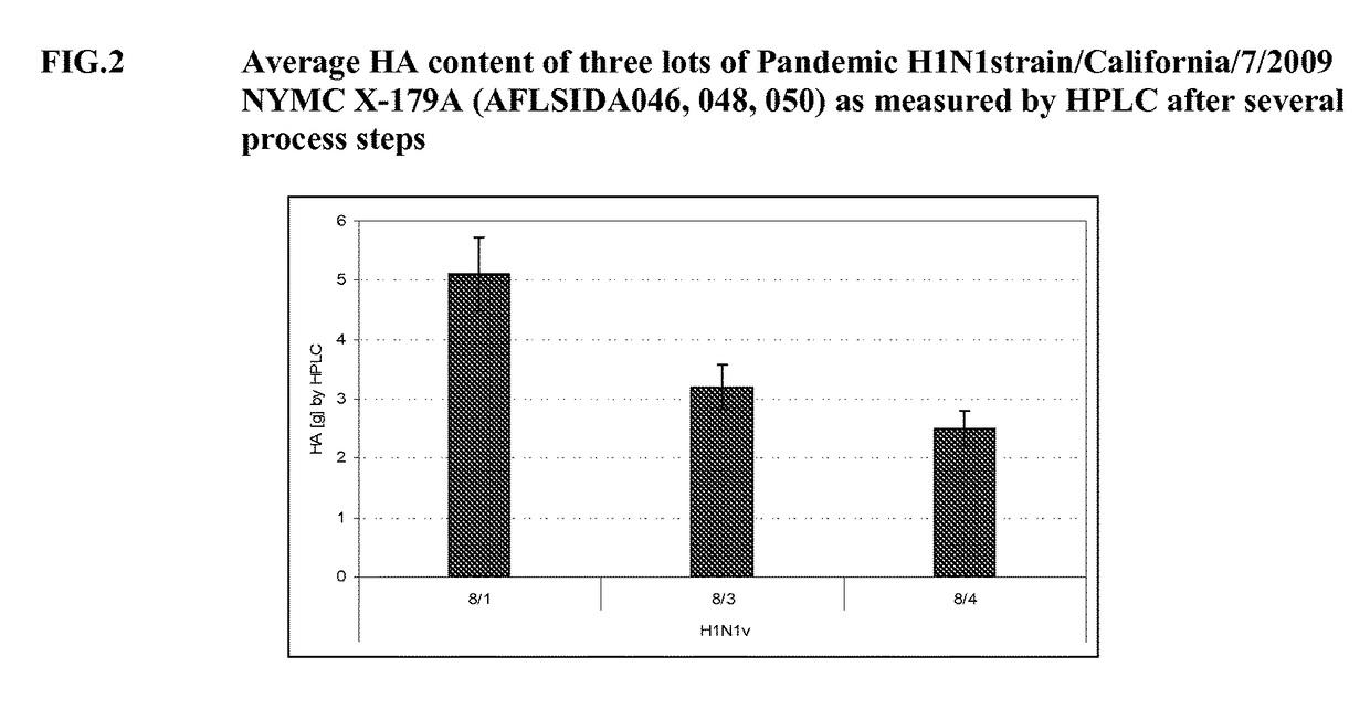 Process for producing influenza vaccine