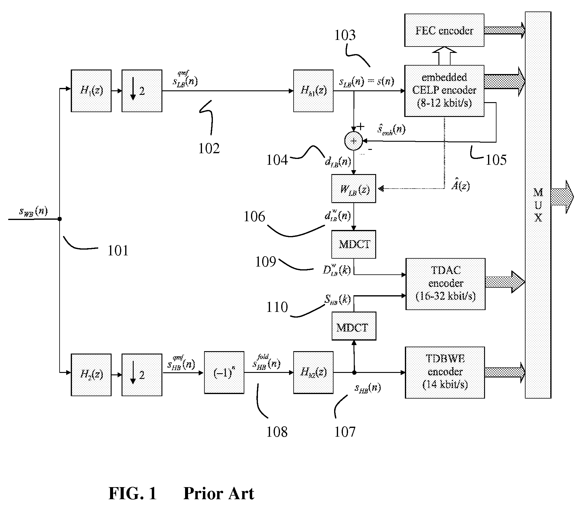 Temporal Envelope Coding of Energy Attack Signal by Using Attack Point Location