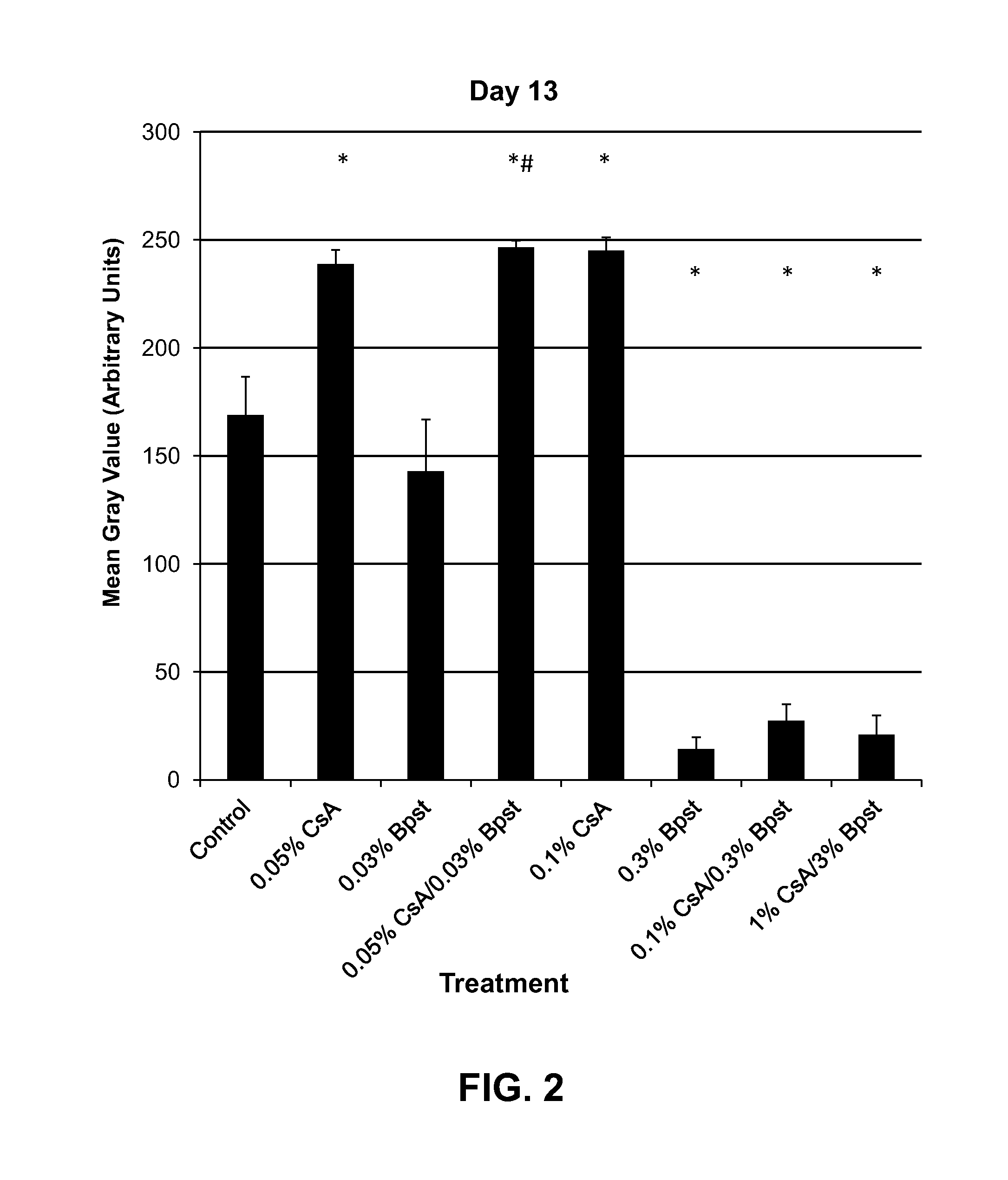 Compositions and methods for hair growth