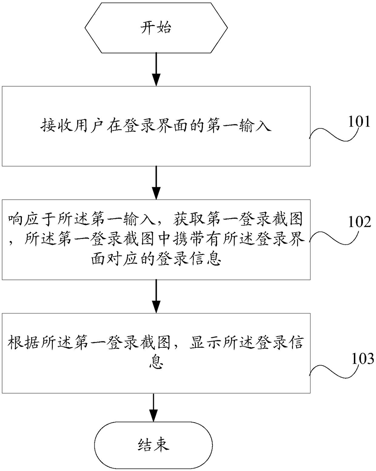 Login information prompting method and mobile terminal