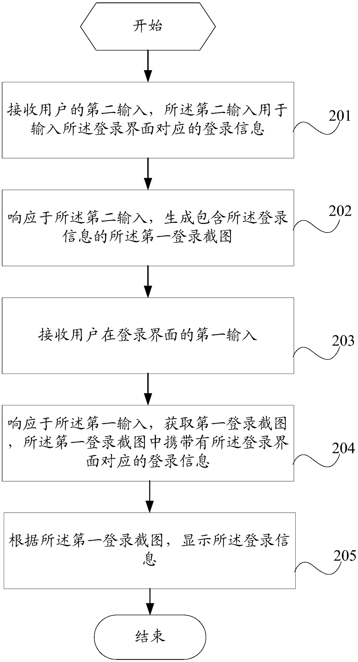 Login information prompting method and mobile terminal