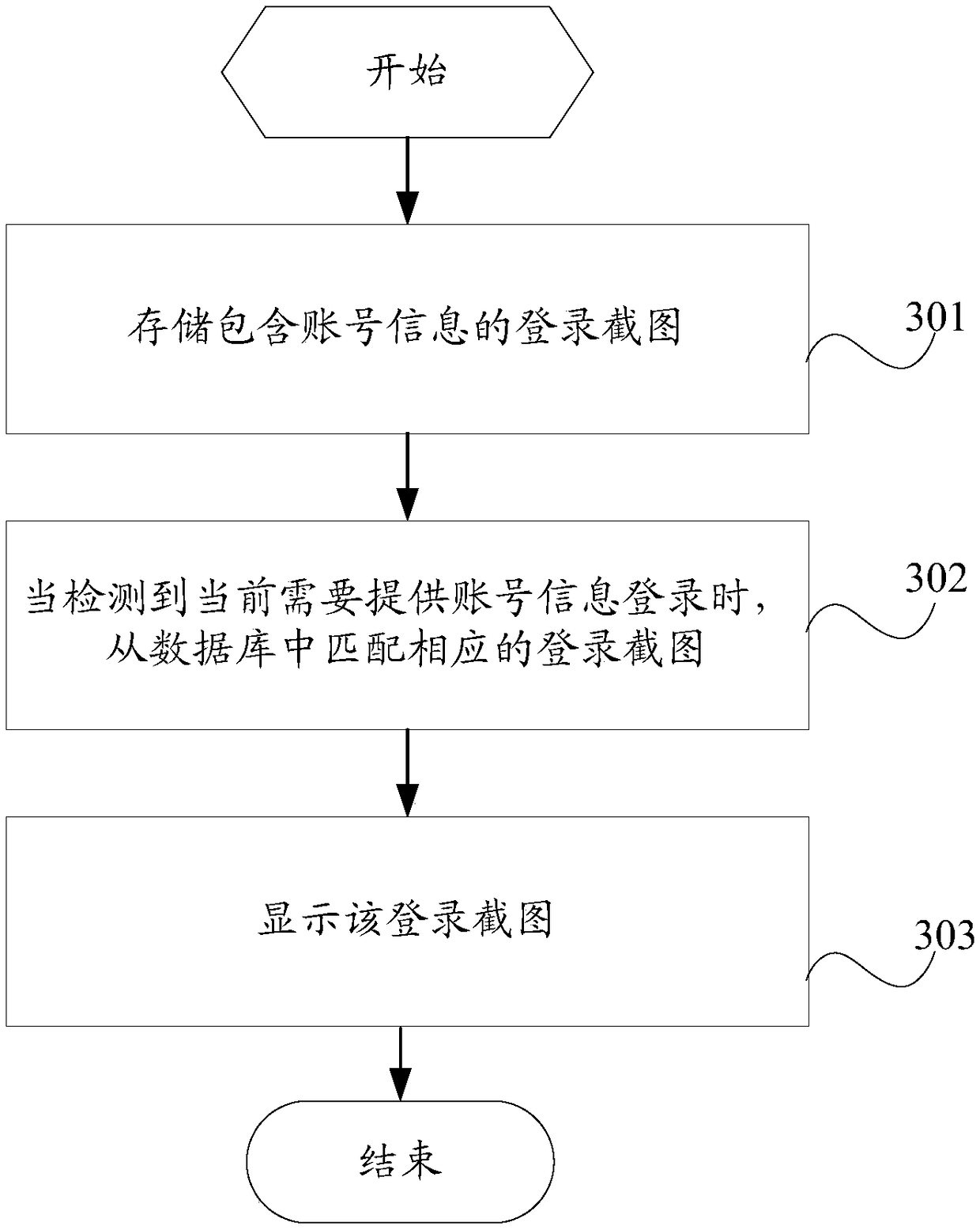 Login information prompting method and mobile terminal