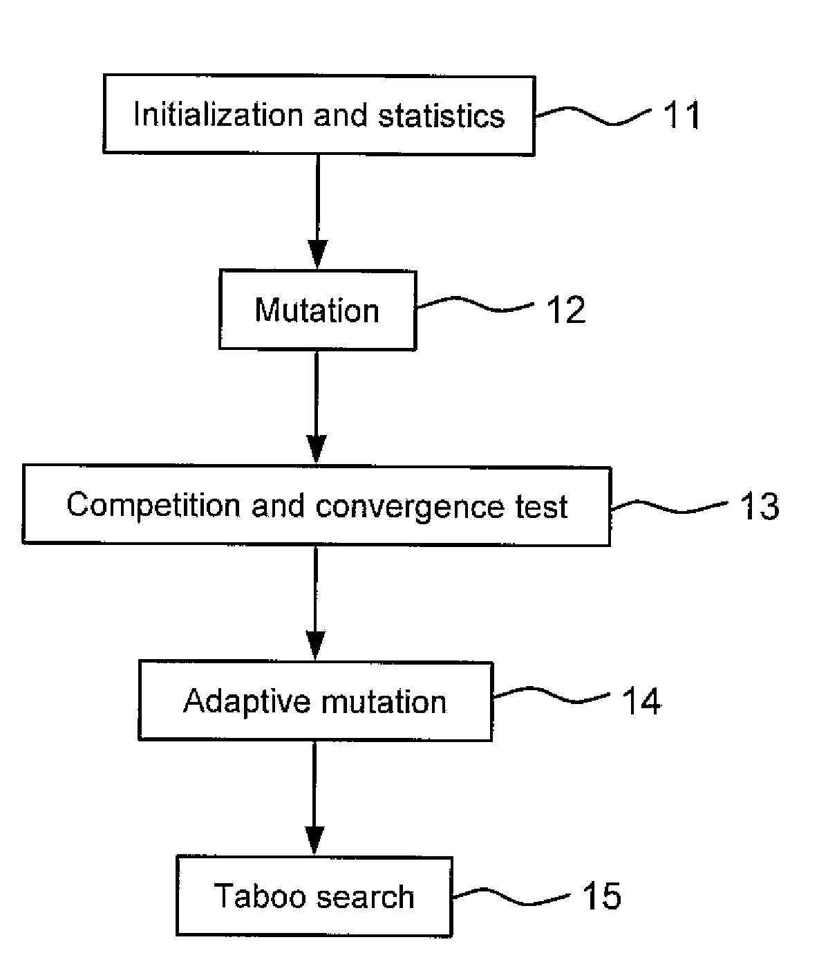 Method of Obtaining DC Microgrid Having Minimized Power Loss