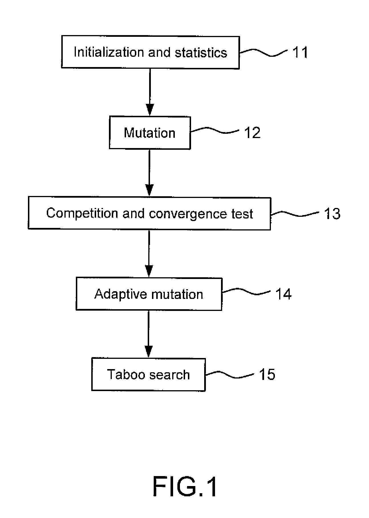 Method of Obtaining DC Microgrid Having Minimized Power Loss